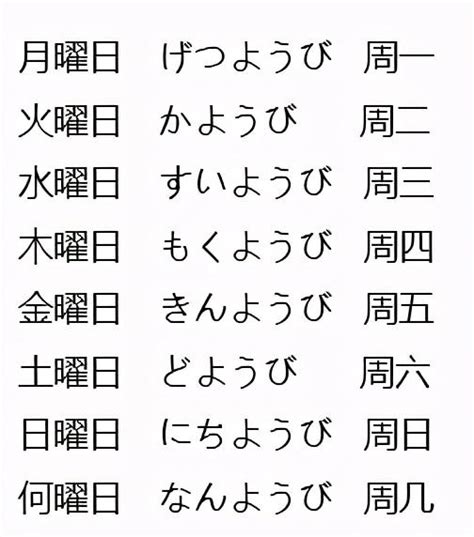 日本日曆 金木水火土|日本星期對照表：輕鬆記憶曜日月火水木金土日 